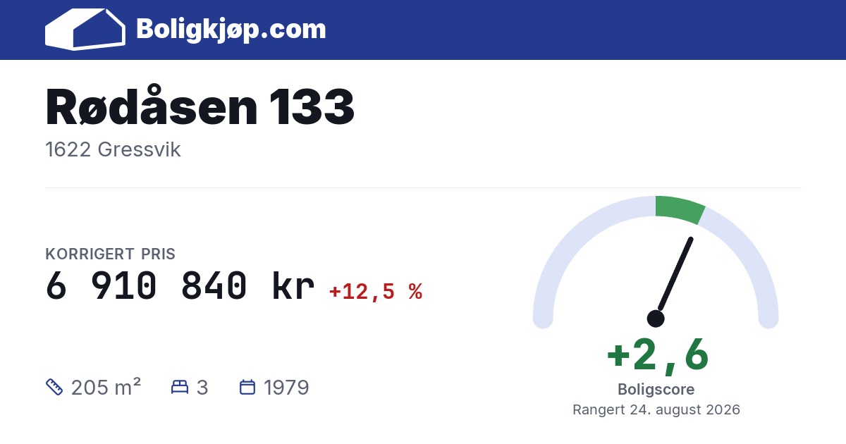 Rødåsen 133, 1622 Gressvik - boligscore og totalpris fra Boligkjøp.com