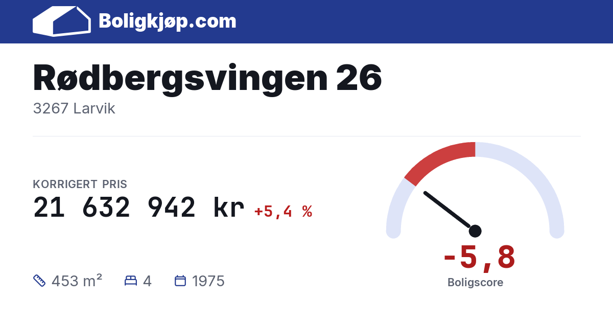 Rødbergsvingen 26, 3267 Larvik - boligscore og totalpris fra Boligkjøp.com