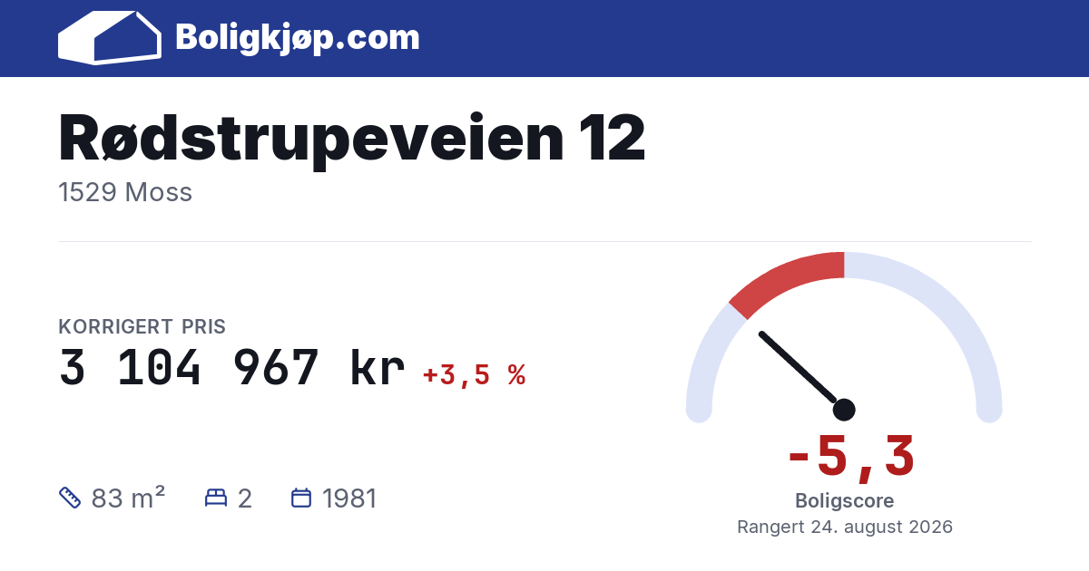 Rødstrupeveien 12, 1529 Moss - boligscore og totalpris fra Boligkjøp.com