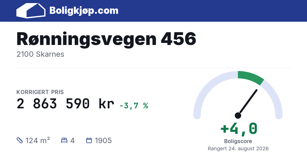 Rønningsvegen 456, 2100 Skarnes - boligscore og totalpris fra Boligkjøp.com