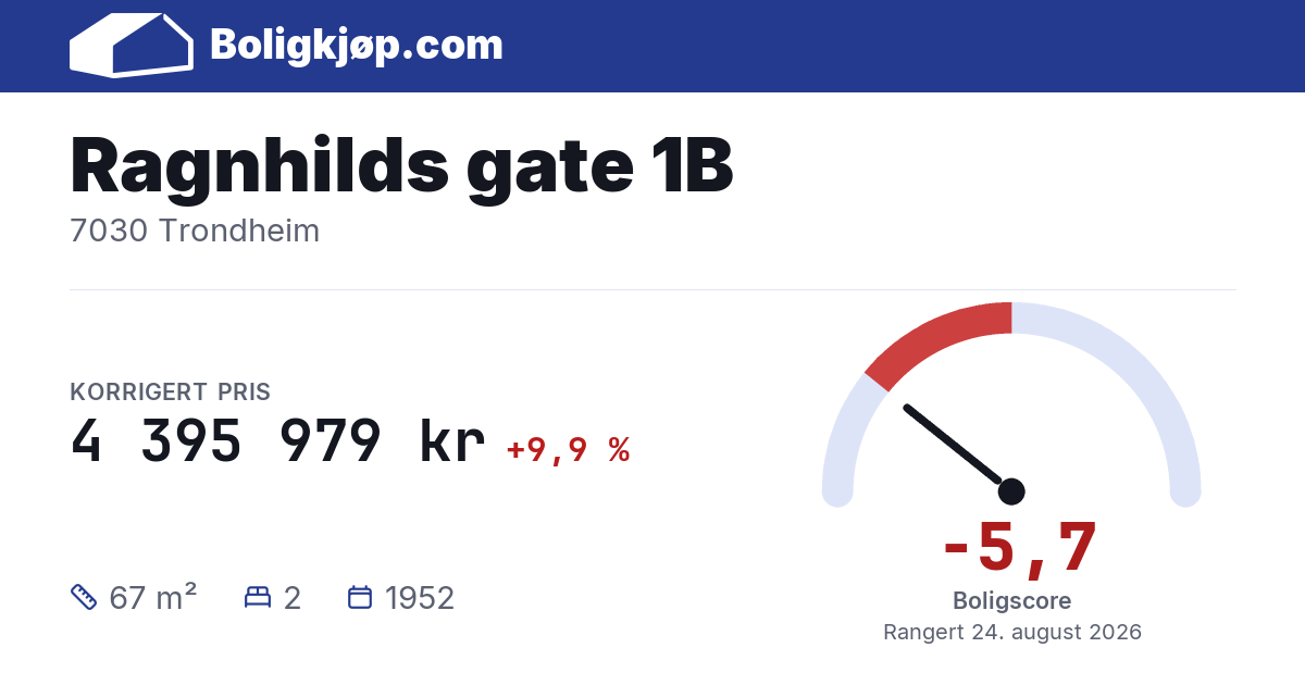 Ragnhilds gate 1B, 7030 Trondheim - boligscore og totalpris fra Boligkjøp.com