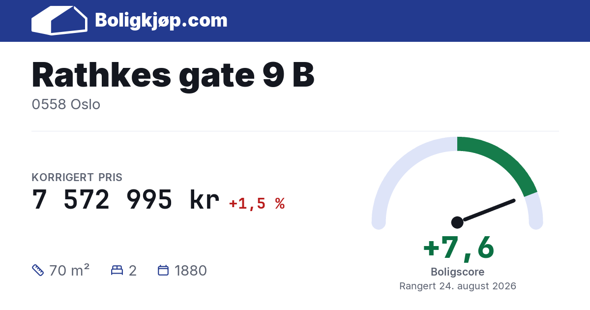 Rathkes gate 9 B, 0558 Oslo - boligscore og totalpris fra Boligkjøp.com