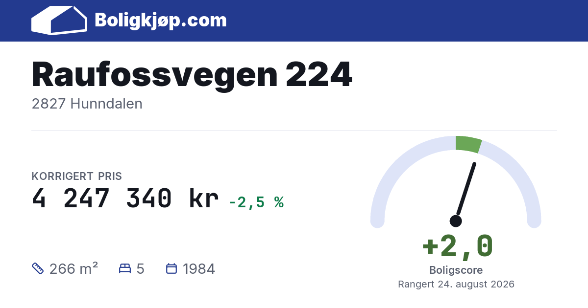Raufossvegen 224, 2827 Hunndalen - boligscore og totalpris fra Boligkjøp.com