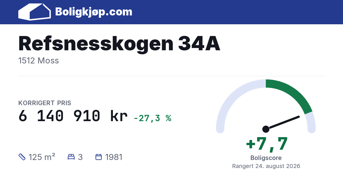 Refsnesskogen 34A, 1512 Moss - boligscore og totalpris fra Boligkjøp.com