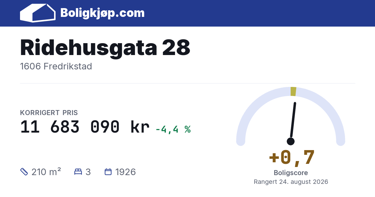 Ridehusgata 28, 1606 Fredrikstad - boligscore og totalpris fra Boligkjøp.com