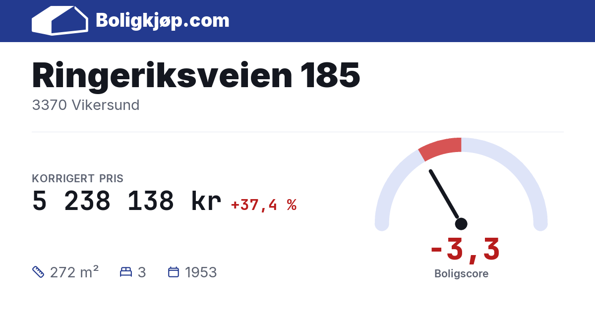 Ringeriksveien 185, 3370 Vikersund - boligscore og totalpris fra Boligkjøp.com