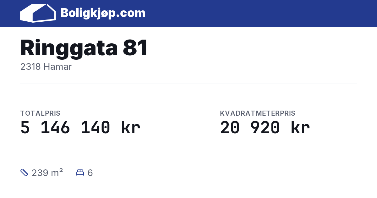 Ringgata 81, 2318 Hamar - totalpris og kvadratmeterpris fra Boligkjøp.com