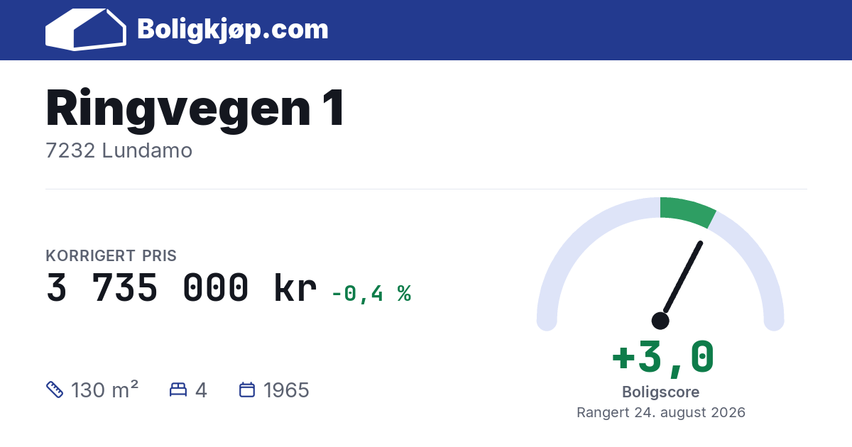 Ringvegen 1, 7232 Lundamo - boligscore og totalpris fra Boligkjøp.com