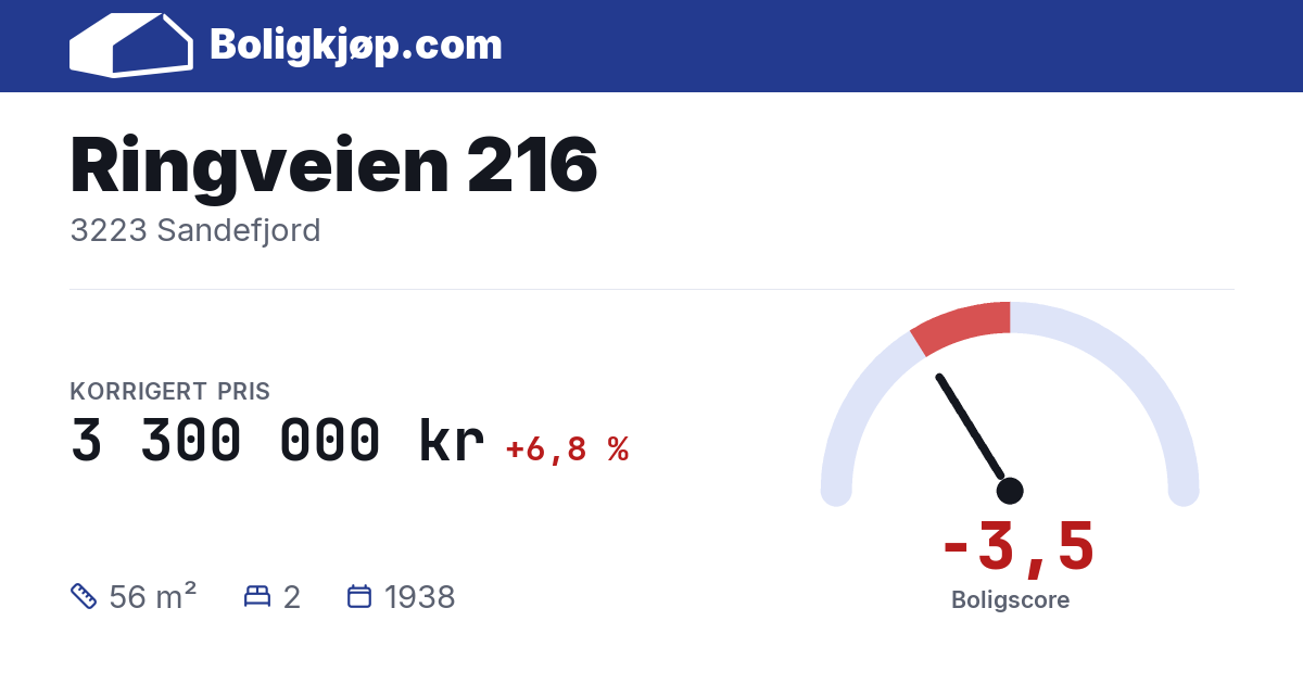 Ringveien 216, 3223 Sandefjord - boligscore og totalpris fra Boligkjøp.com