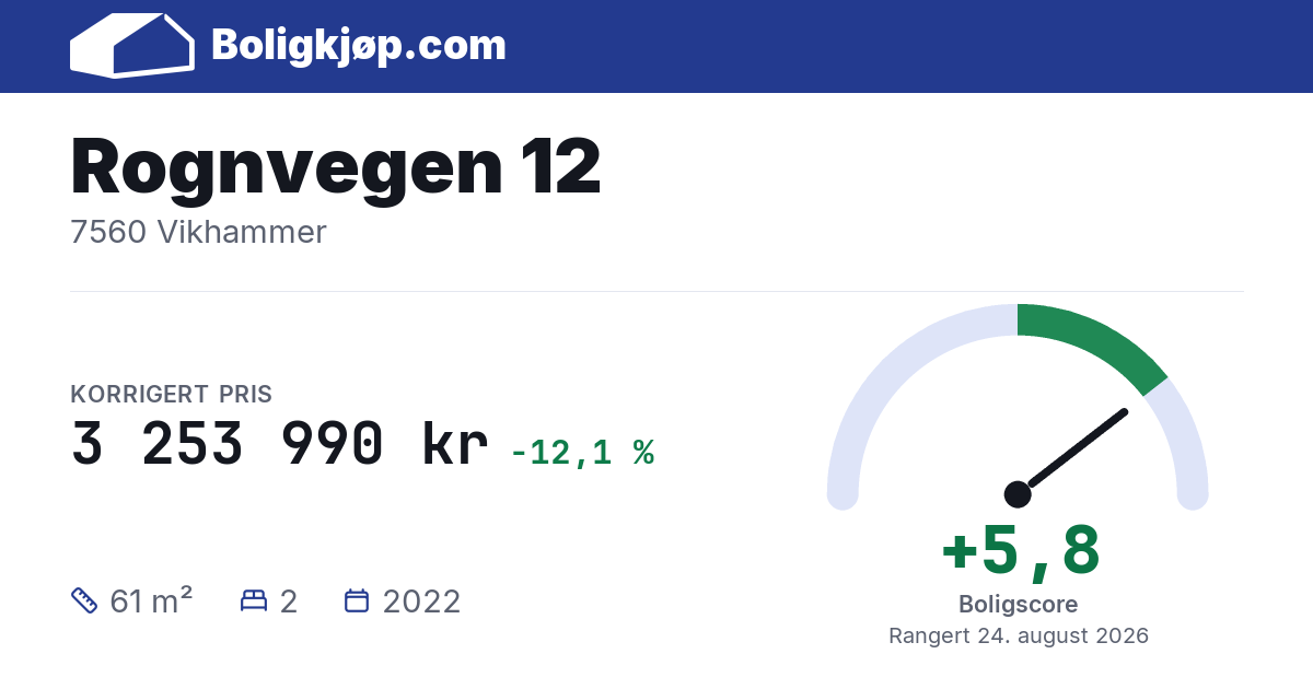 Rognvegen 12, 7560 Vikhammer - boligscore og totalpris fra Boligkjøp.com