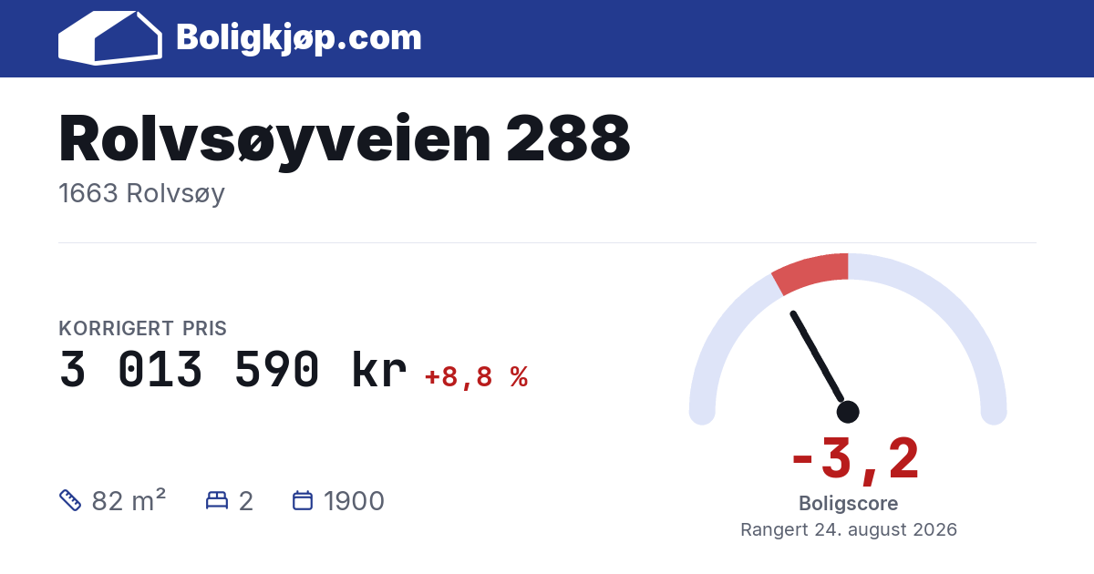 Rolvsøyveien 288, 1663 Rolvsøy - boligscore og totalpris fra Boligkjøp.com