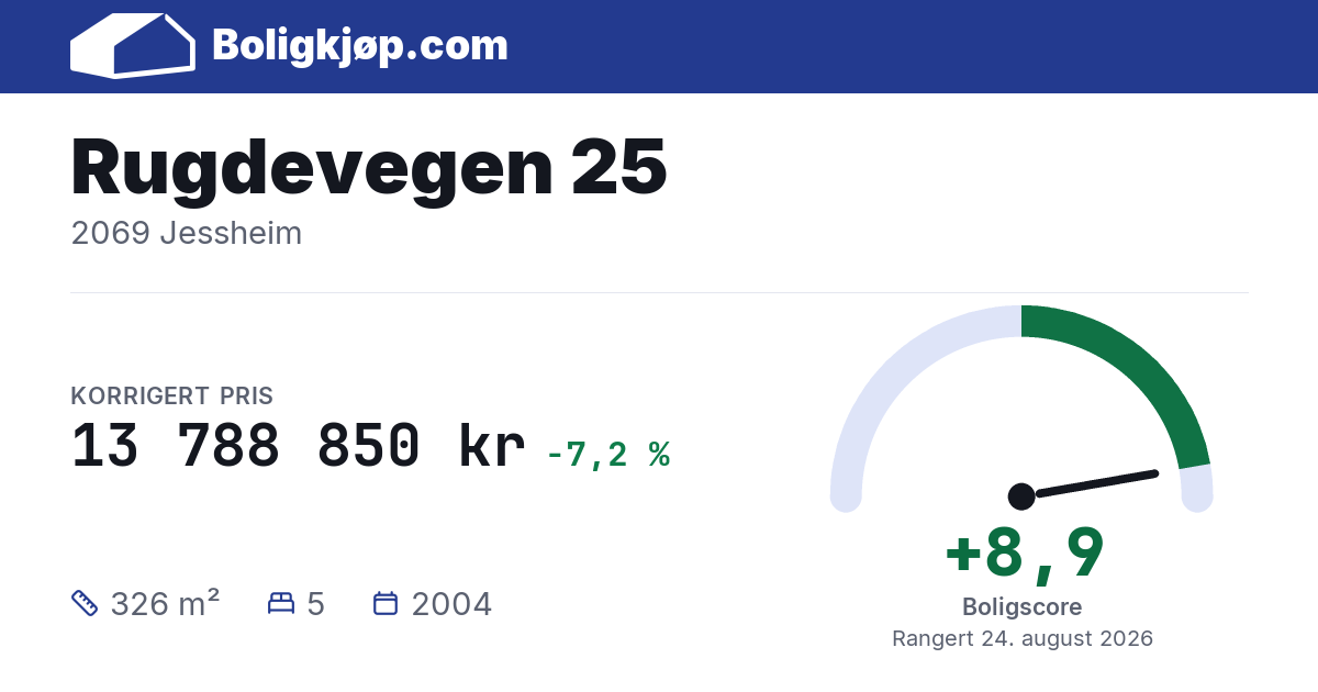 Rugdevegen 25, 2069 Jessheim - boligscore og totalpris fra Boligkjøp.com
