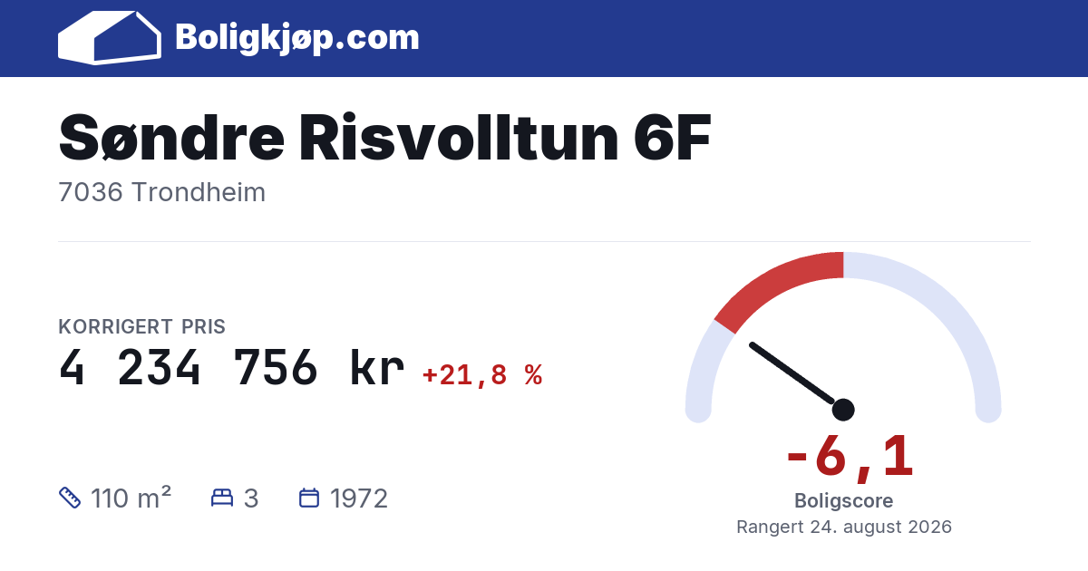 Søndre Risvolltun 6F, 7036 Trondheim - boligscore og totalpris fra Boligkjøp.com