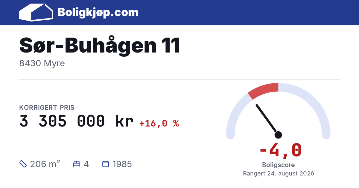 Sør-Buhågen 11, 8430 Myre - boligscore og totalpris fra Boligkjøp.com