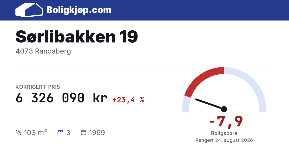 Sørlibakken 19, 4073 Randaberg - boligscore og totalpris fra Boligkjøp.com