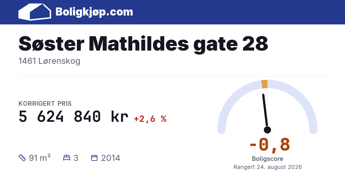 Søster Mathildes gate 28, 1461 Lørenskog - boligscore og totalpris fra Boligkjøp.com