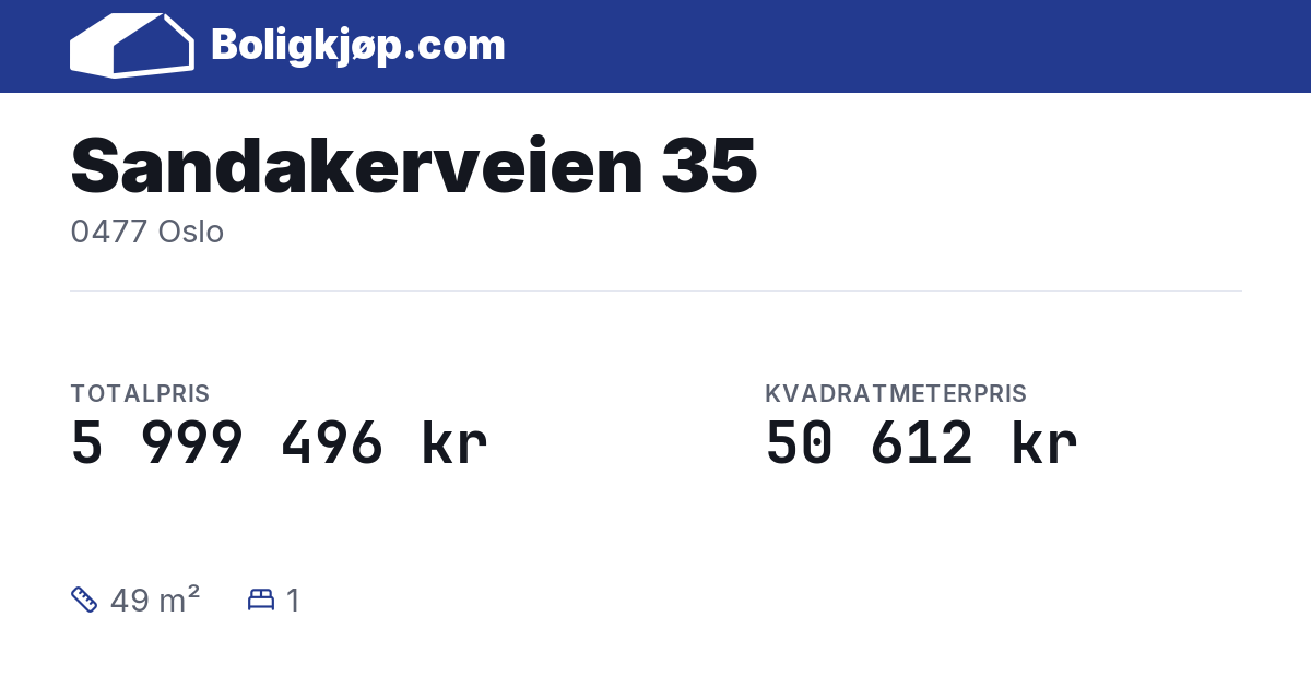 Sandakerveien 35, 0477 Oslo - totalpris og kvadratmeterpris fra Boligkjøp.com