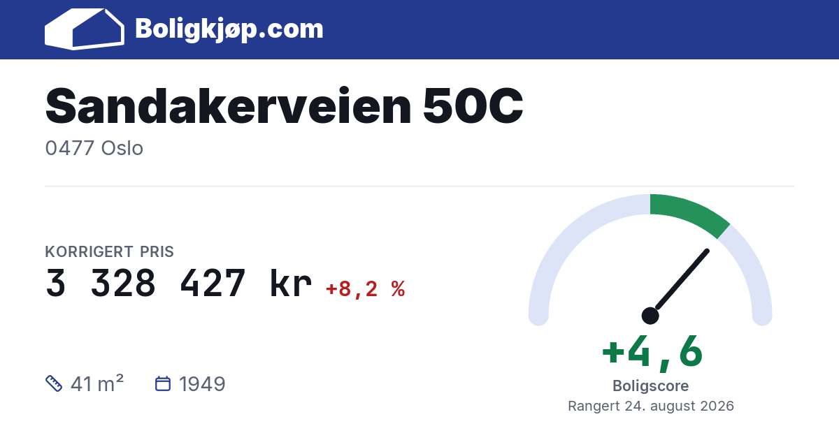 Sandakerveien 50C, 0477 Oslo - boligscore og totalpris fra Boligkjøp.com