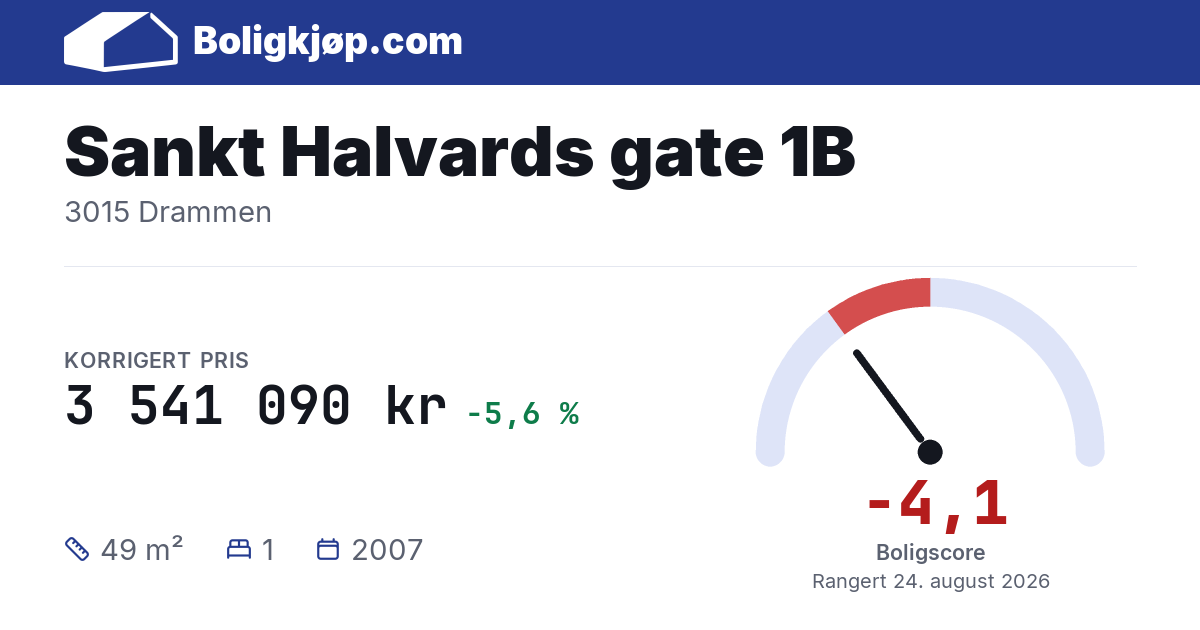 Sankt Halvards gate 1B, 3015 Drammen - boligscore og totalpris fra Boligkjøp.com