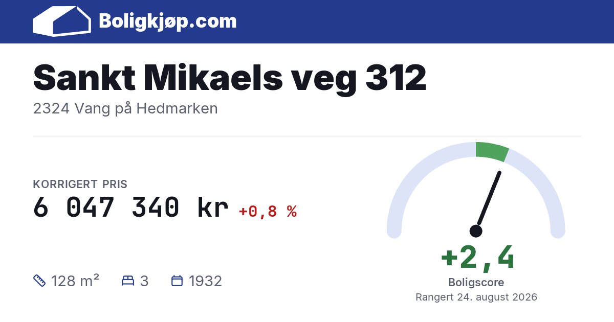 Sankt Mikaels veg 312, 2324 Vang på Hedmarken - boligscore og totalpris fra Boligkjøp.com