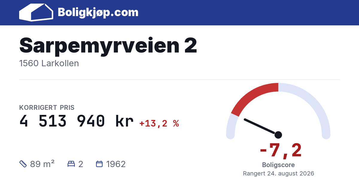 Sarpemyrveien 2, 1560 Larkollen - boligscore og totalpris fra Boligkjøp.com