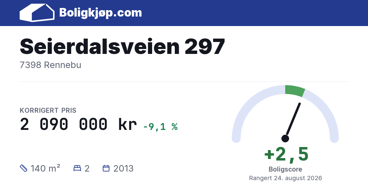 Seierdalsveien 297, 7398 Rennebu - boligscore og totalpris fra Boligkjøp.com