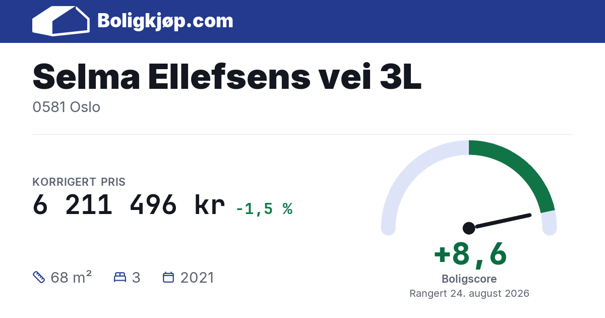 Selma Ellefsens vei 3L, 0581 Oslo - boligscore og totalpris fra Boligkjøp.com