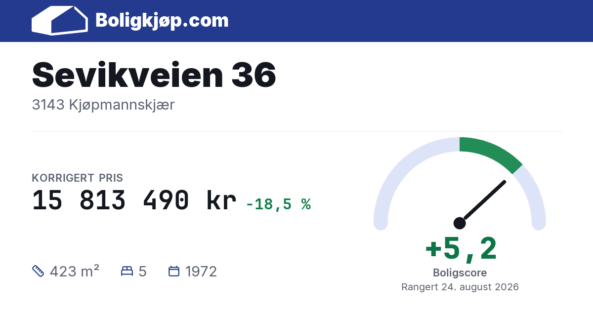Sevikveien 36, 3143 Kjøpmannskjær - boligscore og totalpris fra Boligkjøp.com