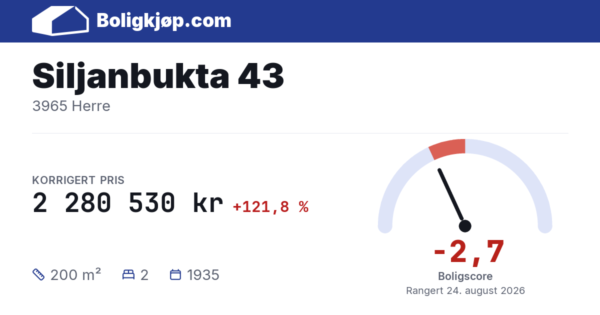 Siljanbukta 43, 3965 Herre - boligscore og totalpris fra Boligkjøp.com