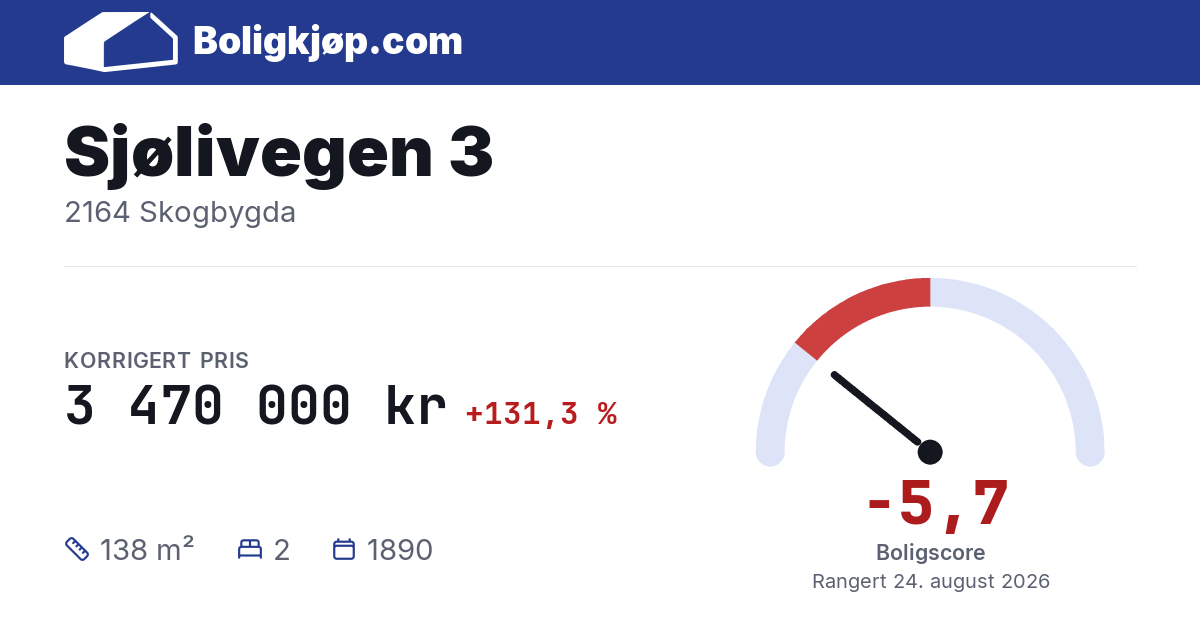 Sjølivegen 3, 2164 Skogbygda - boligscore og totalpris fra Boligkjøp.com