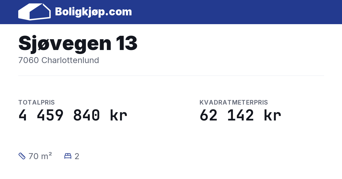 Sjøvegen 13, 7060 Charlottenlund - totalpris og kvadratmeterpris fra Boligkjøp.com