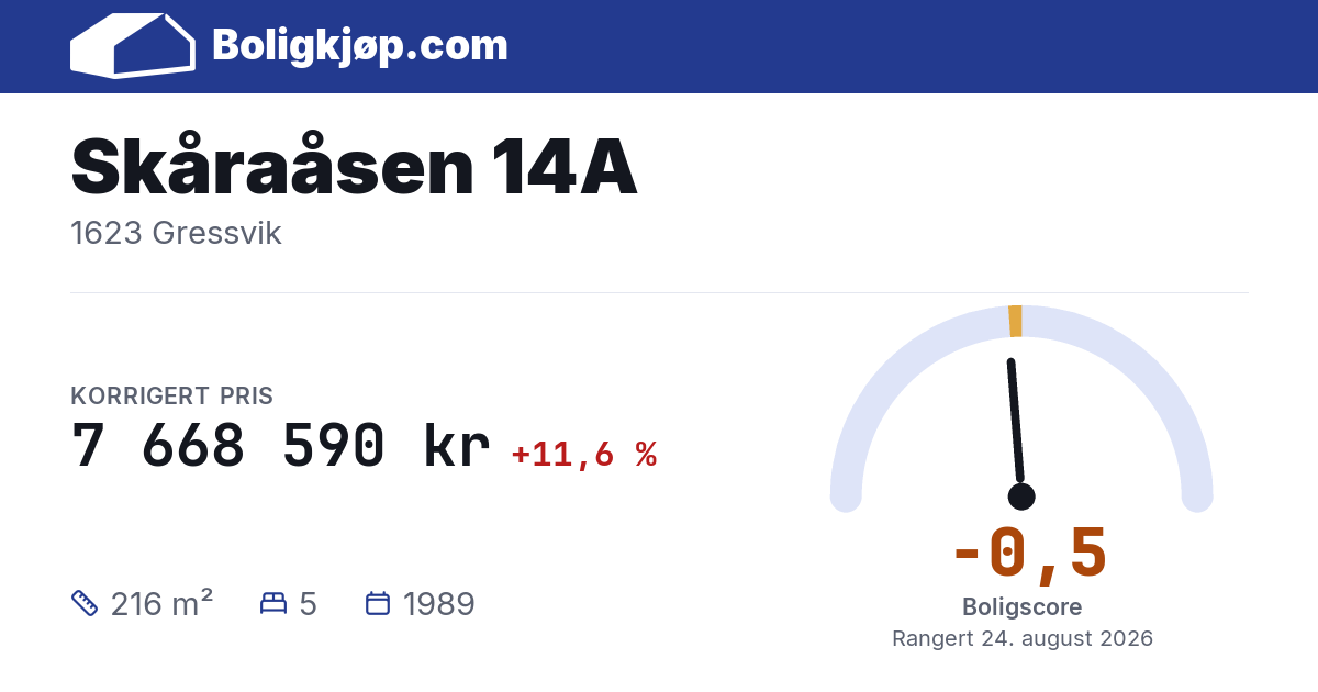 Skåraåsen 14A, 1623 Gressvik - boligscore og totalpris fra Boligkjøp.com