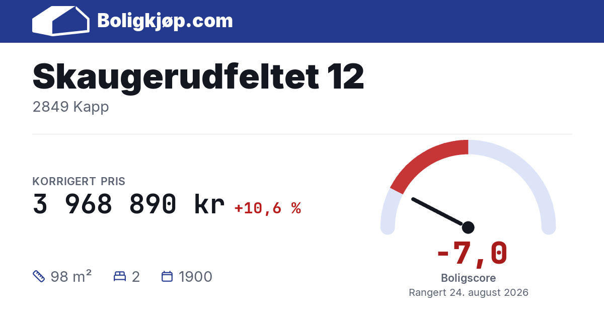 Skaugerudfeltet 12, 2849 Kapp - boligscore og totalpris fra Boligkjøp.com