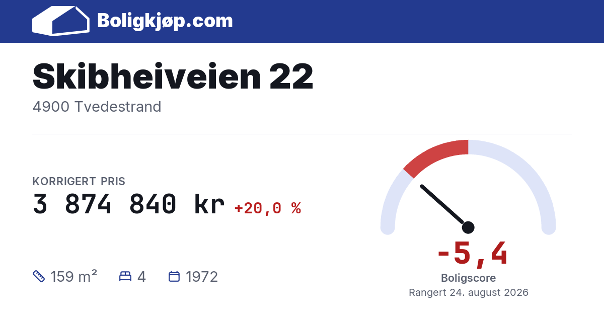 Skibheiveien 22, 4900 Tvedestrand - boligscore og totalpris fra Boligkjøp.com