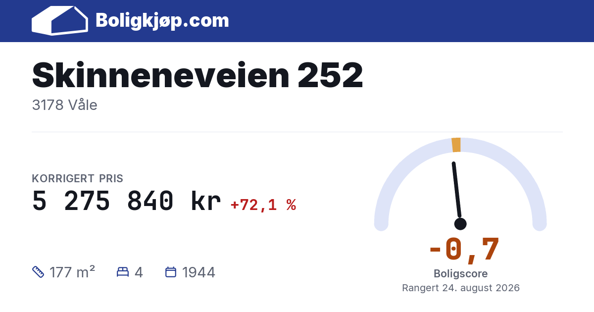 Skinneneveien 252, 3178 Våle - boligscore og totalpris fra Boligkjøp.com