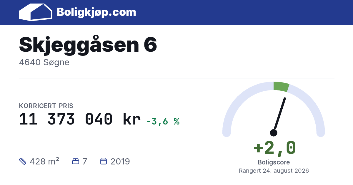 Skjeggåsen 6, 4640 Søgne - boligscore og totalpris fra Boligkjøp.com