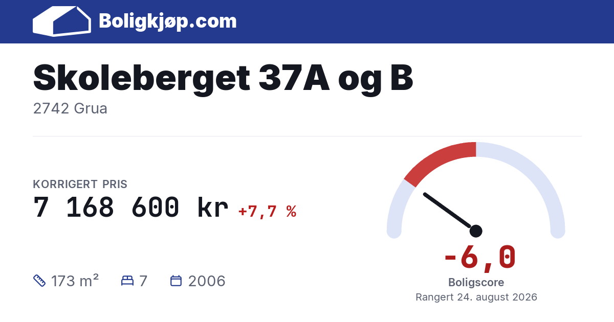 Skoleberget 37A og B, 2742 Grua - boligscore og totalpris fra Boligkjøp.com