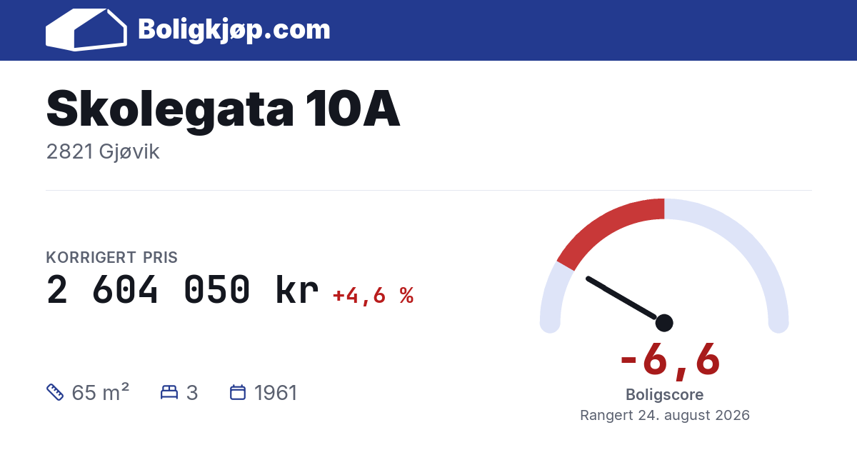 Skolegata 10A, 2821 Gjøvik - boligscore og totalpris fra Boligkjøp.com