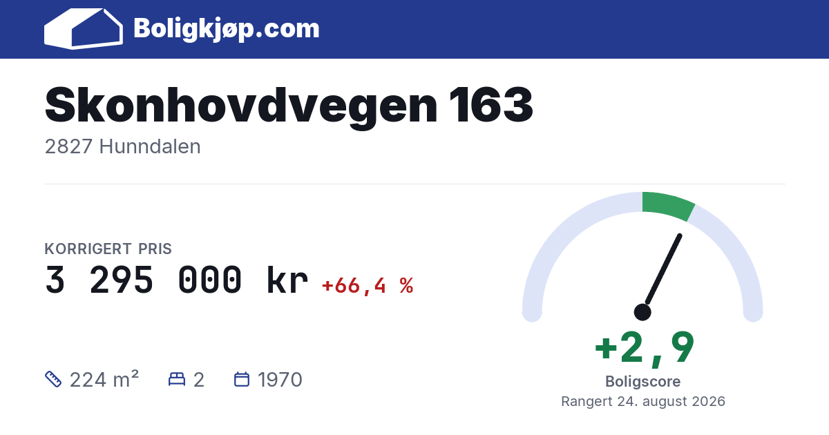 Skonhovdvegen 163, 2827 Hunndalen - boligscore og totalpris fra Boligkjøp.com