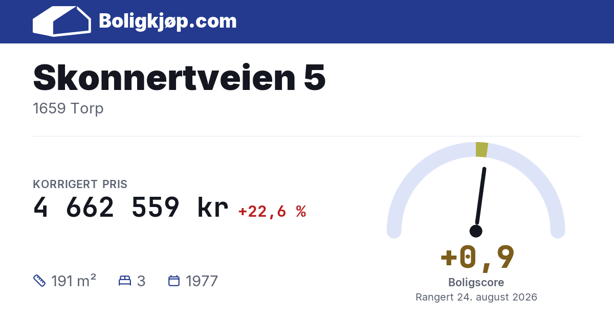 Skonnertveien 5, 1659 Torp - boligscore og totalpris fra Boligkjøp.com
