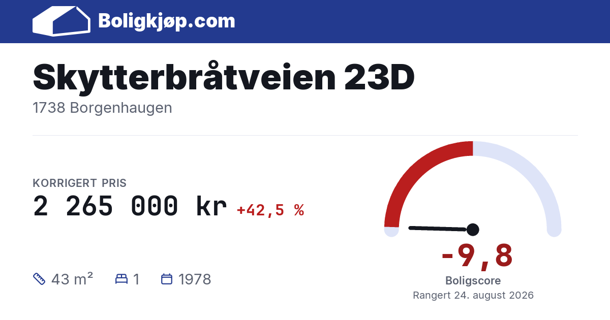 Skytterbråtveien 23D, 1738 Borgenhaugen - boligscore og totalpris fra Boligkjøp.com