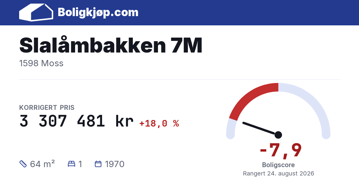 Slalåmbakken 7M, 1598 Moss - boligscore og totalpris fra Boligkjøp.com