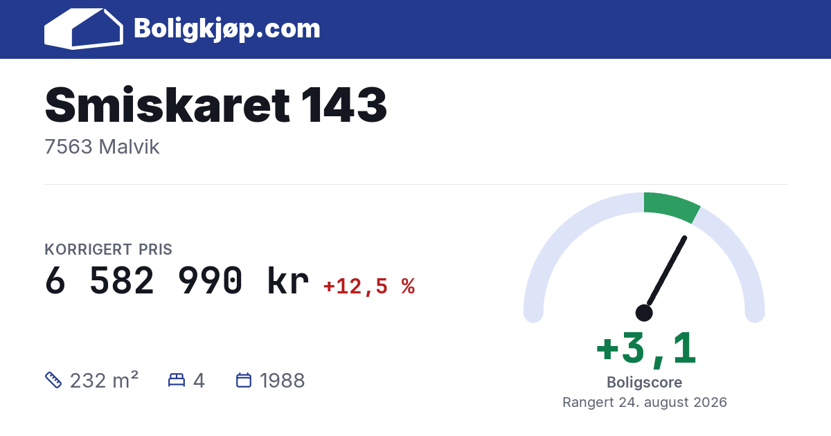 Smiskaret 143, 7563 Malvik - boligscore og totalpris fra Boligkjøp.com