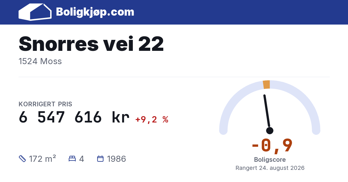 Snorres vei 22, 1524 Moss - boligscore og totalpris fra Boligkjøp.com