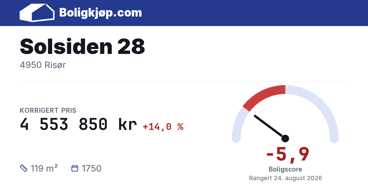 Solsiden 28, 4950 Risør - boligscore og totalpris fra Boligkjøp.com
