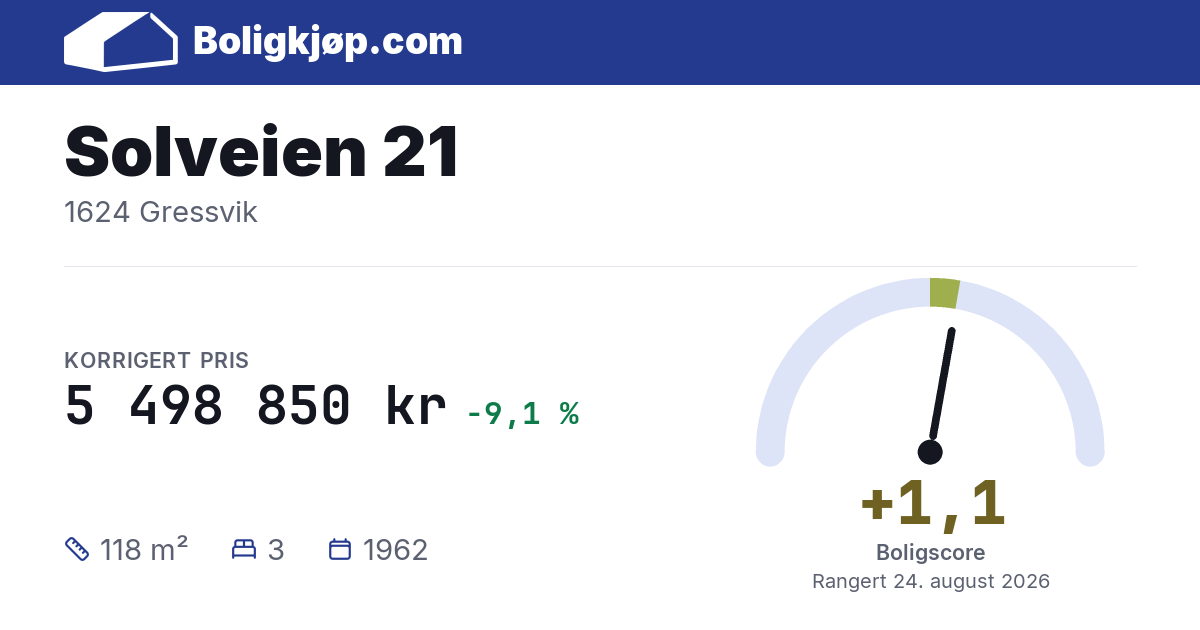 Solveien 21, 1624 Gressvik - boligscore og totalpris fra Boligkjøp.com