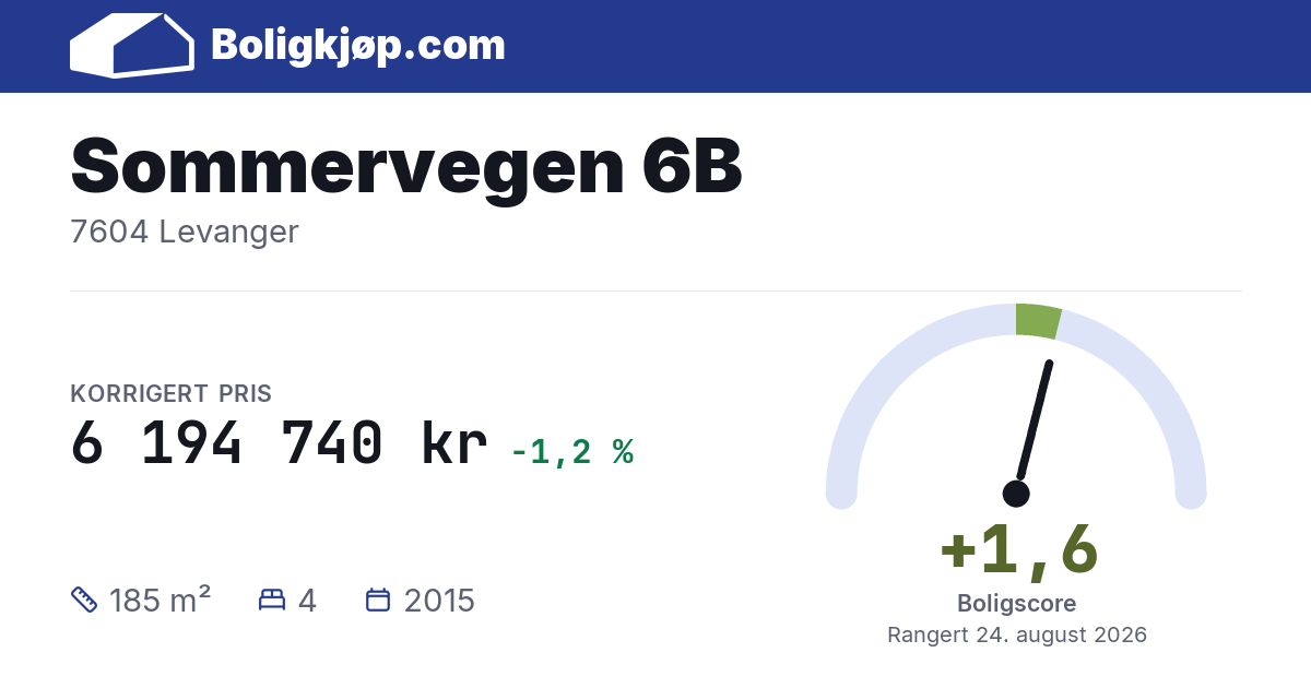 Sommervegen 6B, 7604 Levanger - boligscore og totalpris fra Boligkjøp.com
