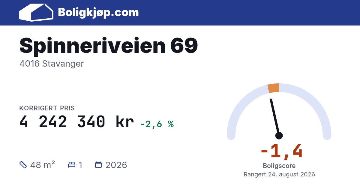 Spinneriveien 69, 4016 Stavanger - boligscore og totalpris fra Boligkjøp.com