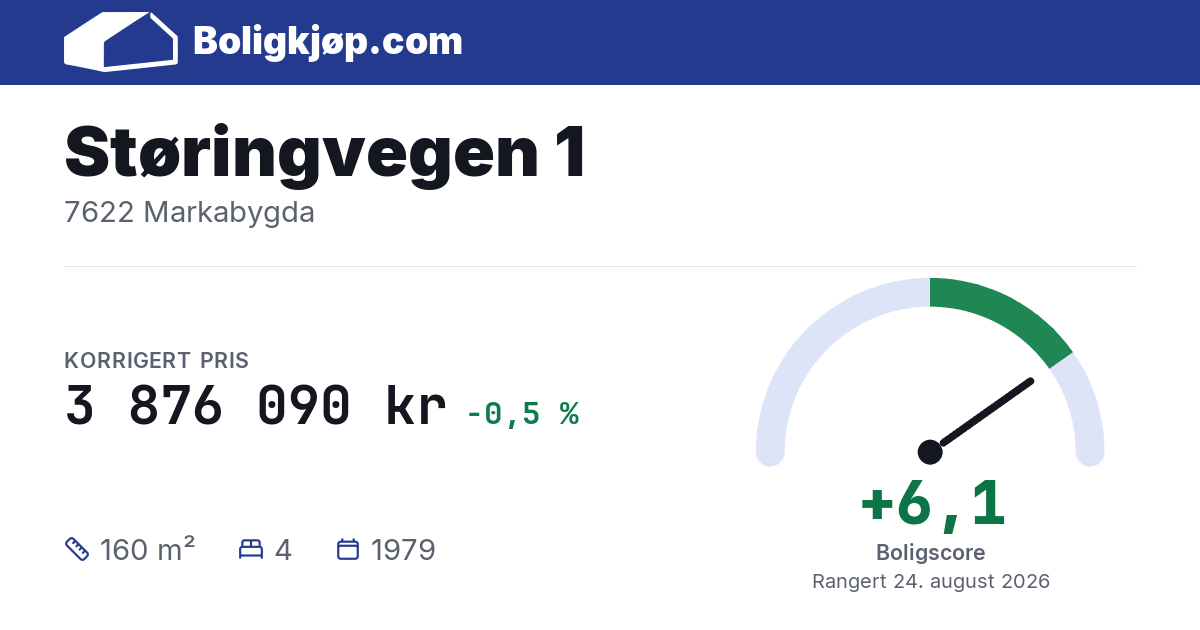 Støringvegen 1, 7622 Markabygda - boligscore og totalpris fra Boligkjøp.com