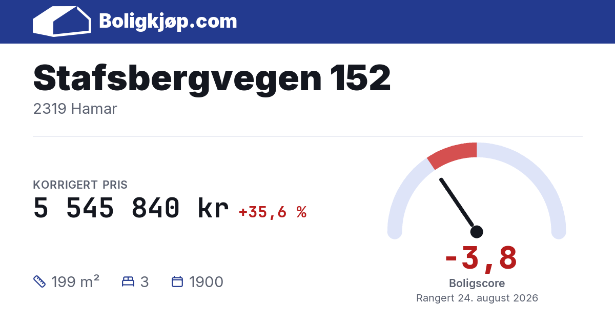 Stafsbergvegen 152, 2319 Hamar - boligscore og totalpris fra Boligkjøp.com
